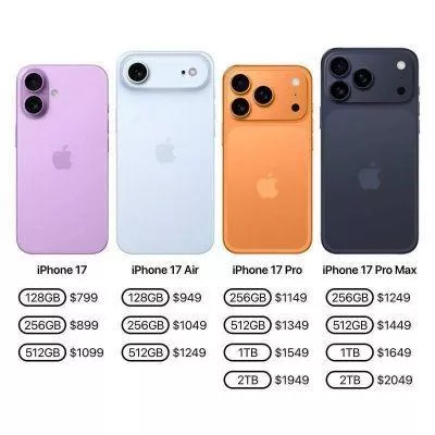 Какой объём памяти iPhone выбрать: 128, 256, 512 ГБ или 1 ТБ | Device365 — Device365