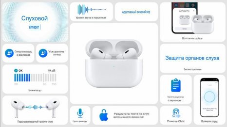 Беспроводная гарнитура Apple AirPods 4 (с функцией активного шумоподавления) (MXP93)