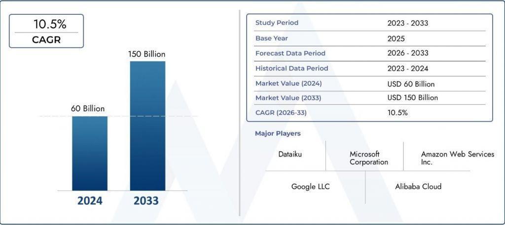 График доли рынка облачных вычислений как связанного с AI